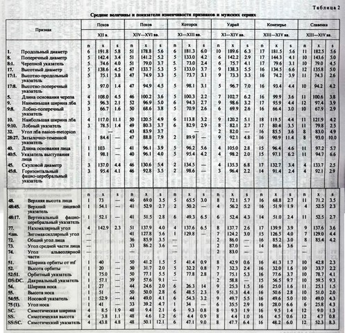Словене 1