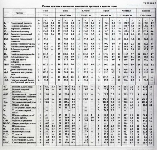 Cловене 1 ж
