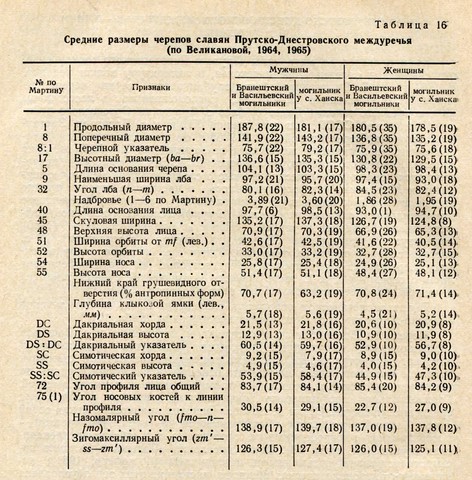 уличи и тиверцы