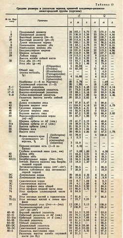 Кривичи Владимиро рязанские