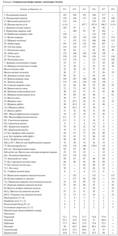 Зеленче