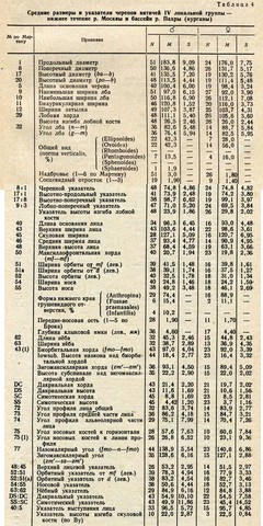 вятичи четвертой группы