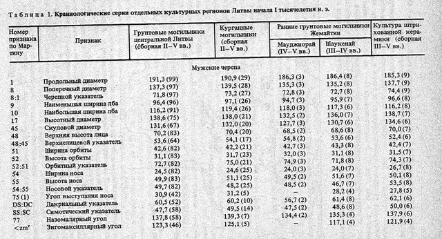 1 Чеснис муж