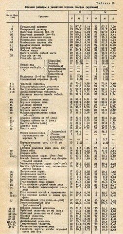 северяне