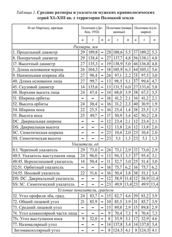 Полочане