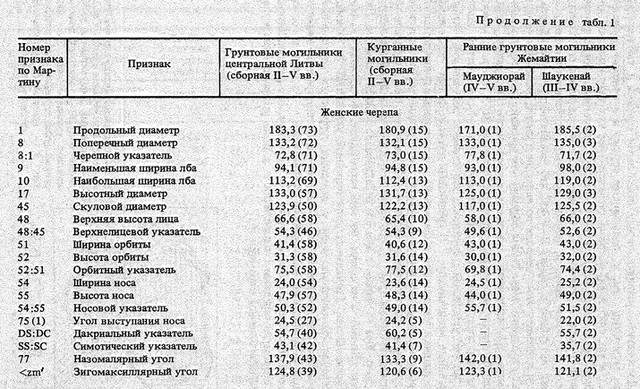 1 Чеснис ж