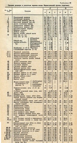 поляне переяславские