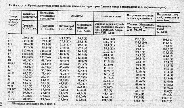 3 Чеснис м