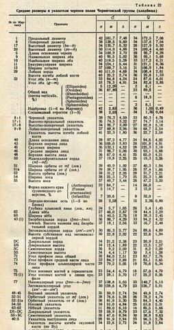 поляне черниговские кладбища