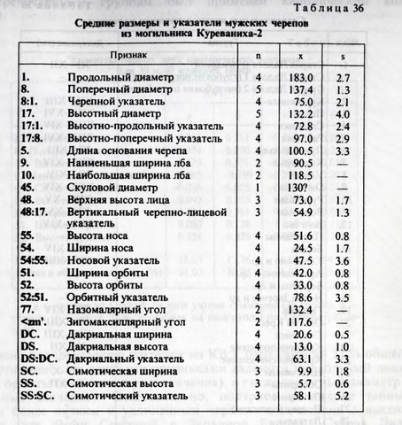 Куреваниха