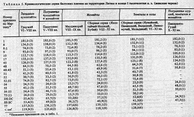 3 Чеснис ж