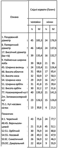 Галич