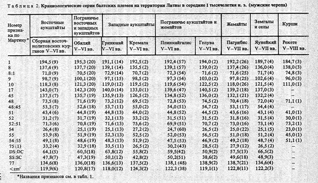 2 Чеснис муж