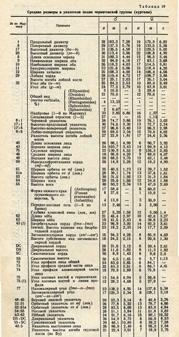 поляне черниговские