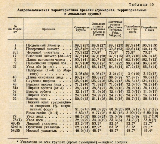 древляне