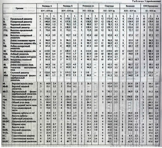 Словене 2 жен