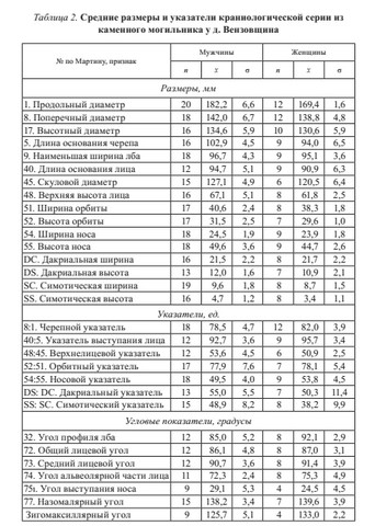 вензовщина
