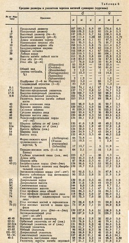 вятичи сборная серия