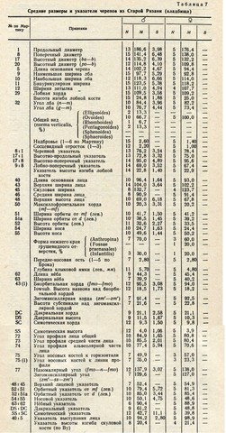 Старая рязань