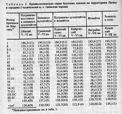 2 Чеснис ж
