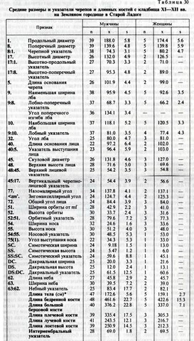 Старая Ладога