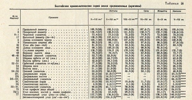 балты