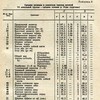 вятичи шестая группа