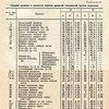 Кривичи смоленской группы