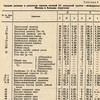 вятичи третьей группы