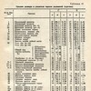 радимичи