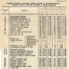 вятичи четвертой группы