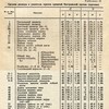 Кривичи костромской группы