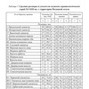 Полочане
