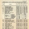 поляне переяславские