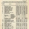 поляне черниговские кладбища