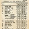 Дреговичи восток и сборная серия