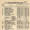 вятичи первой группы