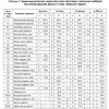 кривичско радимичское пограничье Десна и Сож