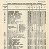 поляне черниговские