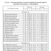 вензовщина