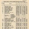 кривичи ярославской группы