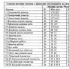 волынско древл