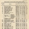 вятичи сборная серия