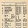 поляне киевские кладбища