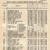 кривичи тверской группы