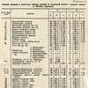 вятичи второй группы