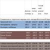 балканцы 2